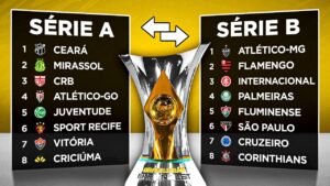 BRASILEIRÃO, mas INVERTI a SÉRIE A com a SÉRIE B 🔄️ │ FIFA Experimentos