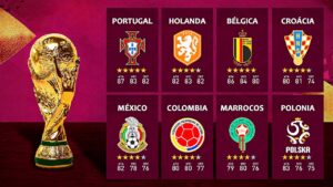COPA do MUNDO, mas só JOGA quem NUNCA VENCEU 🏆 │ FIFA Experimento
