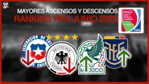 NUEVO RANKING FIFA JUNIO 2023! MAYORES ASCENSOS y DESCENSOS