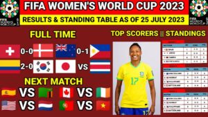 🔴FIFA Women's World Cup 2023: Results Today - Switzerland VS Norway - Update Standing & Top Scorers