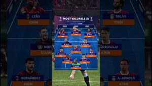 Most Valuable Europa League XI - Players left in the competition 🏆| #fifa #football #viral