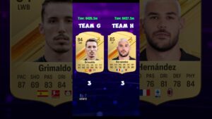 Team G vs Team H named players 😁 #fifa #ratingyourteams #footballplayer #arsenal