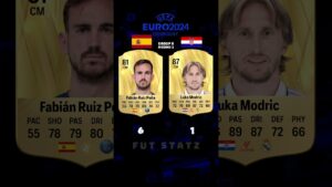 Group B: Spain vs Croatia Euro 24 #fifa #euro2024